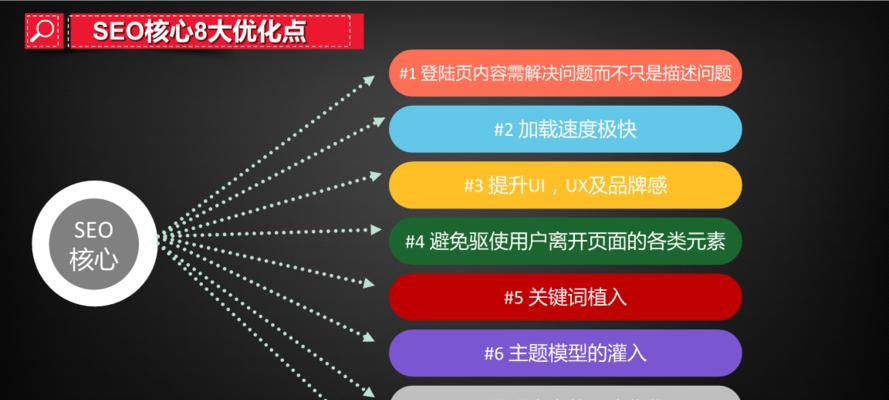 优化 SEO 网站设计：通过有针对性的方法吸引合格的潜在客户 (优化 seo)