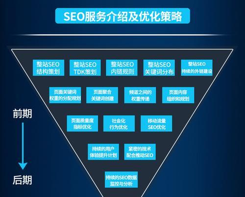 优化您的百度 SEO 排名：三大不可或缺的软件 (baidu优化)