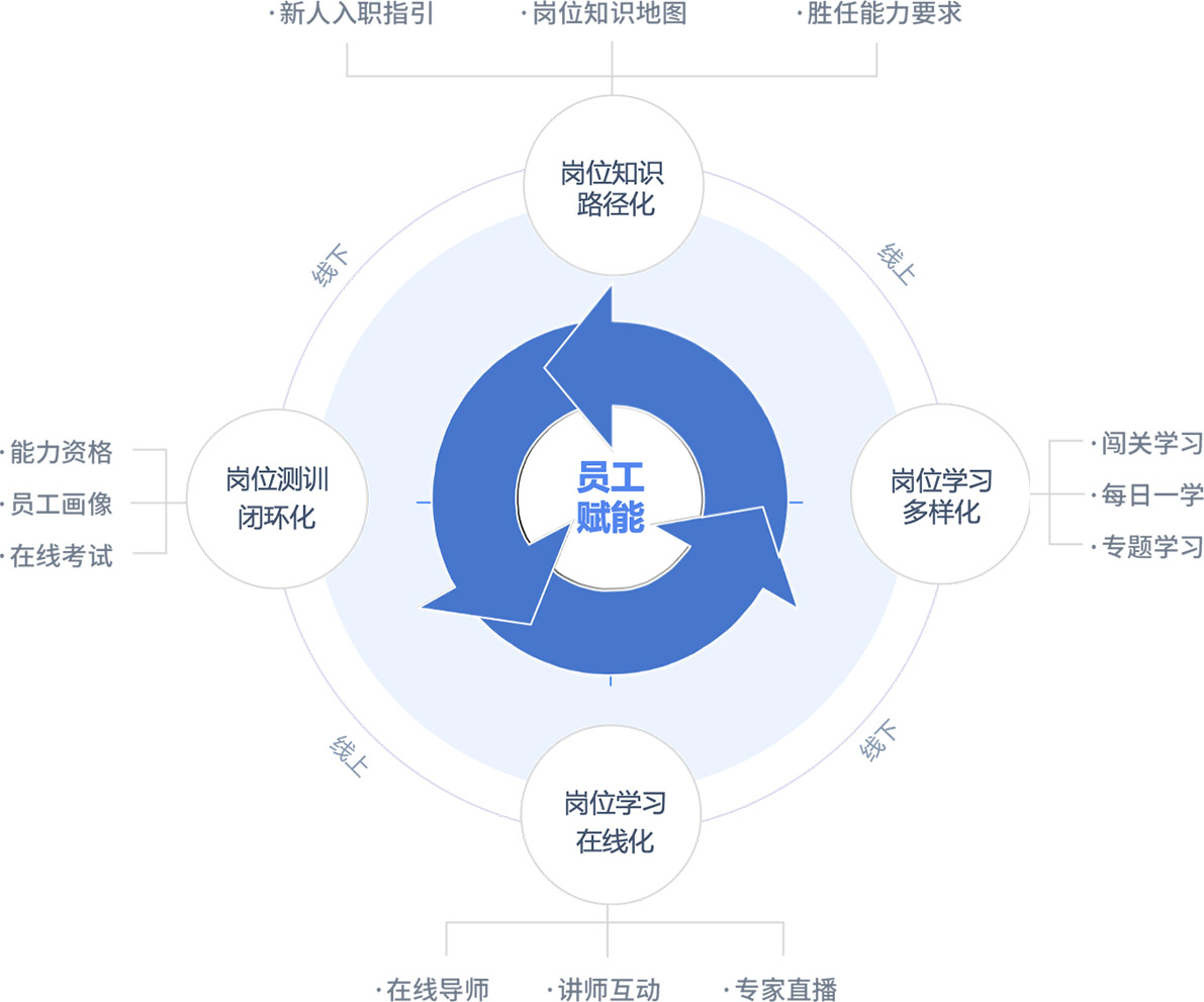 赋能企业，称霸数字领域：专业SEO企业培训，助您赢得在线竞争 (赋能企业是什么意思)