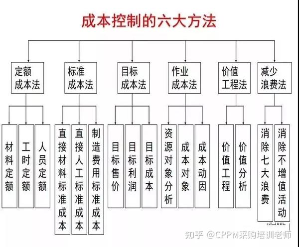 使用具有成本效益的高技能 SEO 外包专家提升您的在线形象 (使用成本包括)