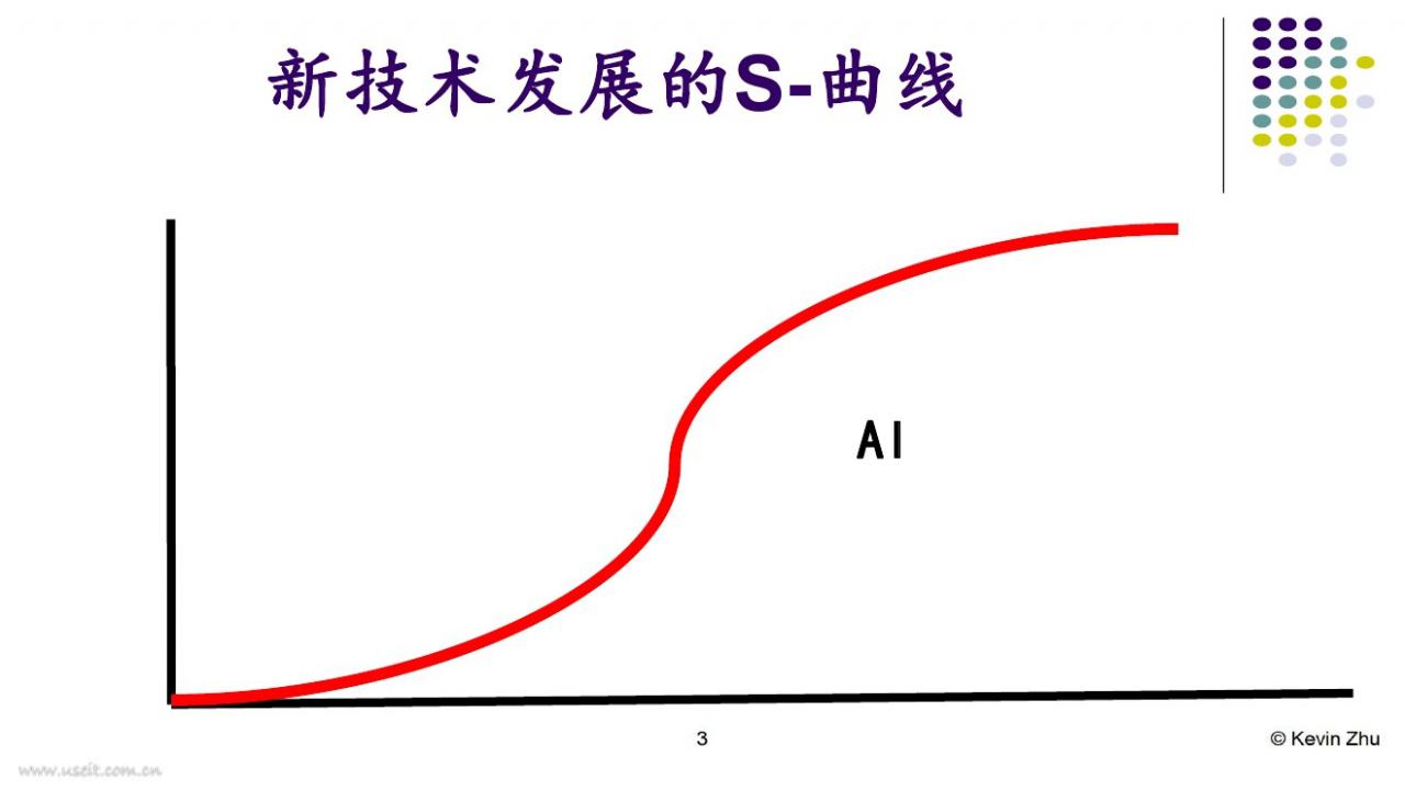 提升网站搜索引擎可见度