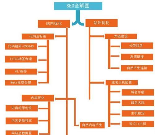 揭秘SEO外链发布的秘诀：打造强大的反向链接策略 (外网seo)