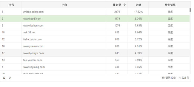 SEO观察：业界洞察、趋势分析和最佳实践 (seo观察电子书)