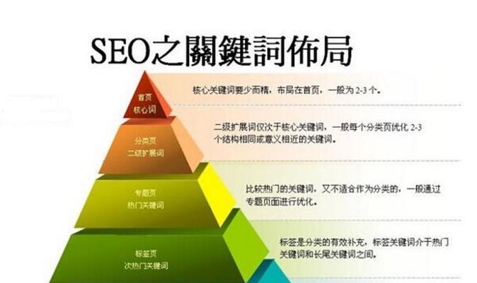 提升网站流量和转换率：SEO系统培训解锁营销潜力 (提升网站流量的方法有哪些?)