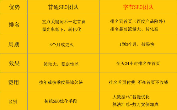 邢台SEO优化指南：提升网站排名和在线知名度 (邢台优化网站排名)