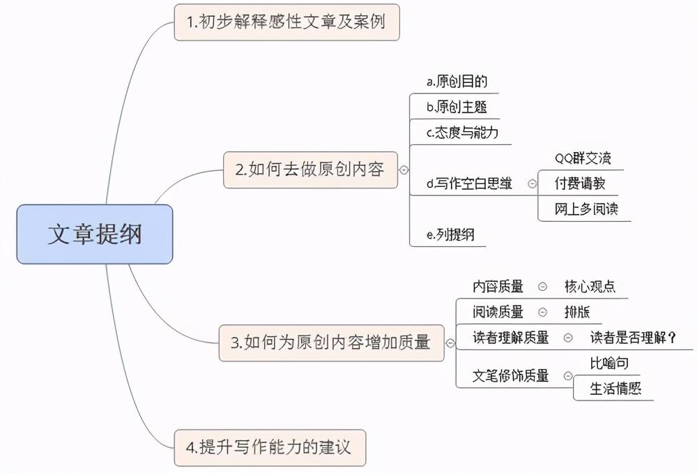 如何在瞬息万变的世界中主宰