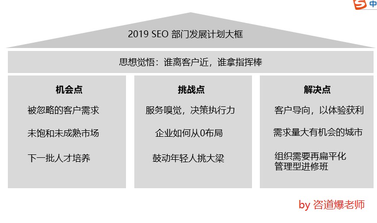 SEO 管理技巧和策略：优化您的网站以获得更高排名 (seo管理软件)