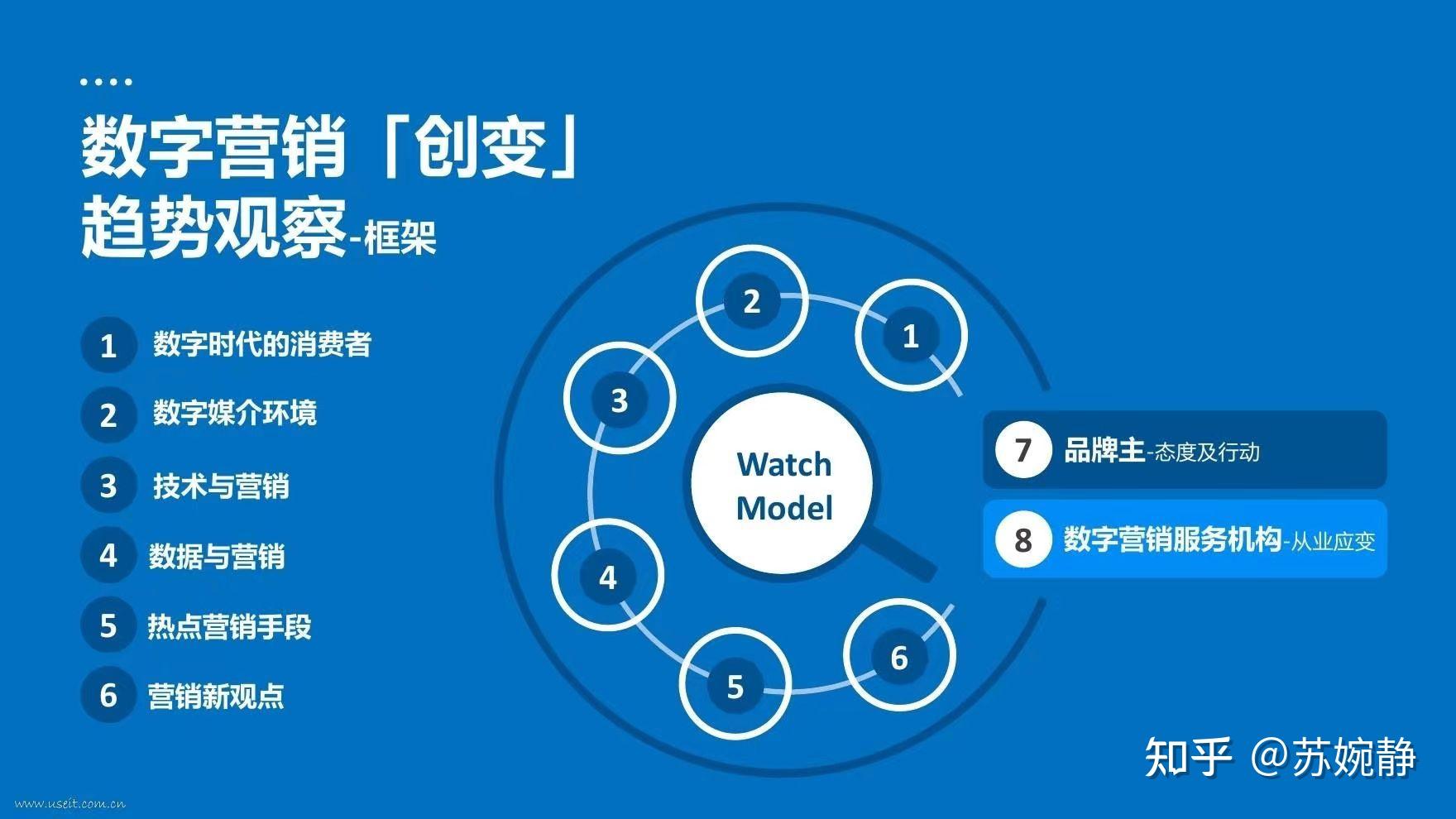 解锁数字营销世界的奥秘：踏上SEO专家之路 (数字营销解决方案是什么)