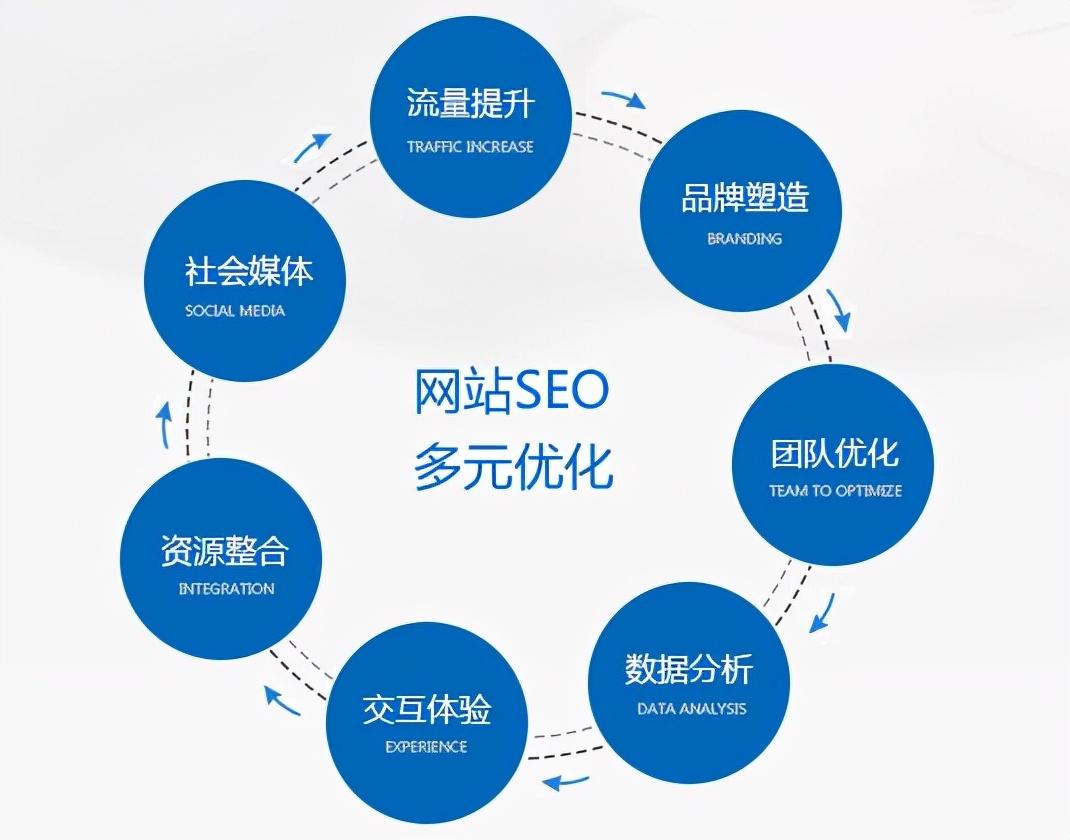 SEO 的 A 到 Z：从初学者到专家的全面指南，解锁网站的搜索潜力 (seo的规则)