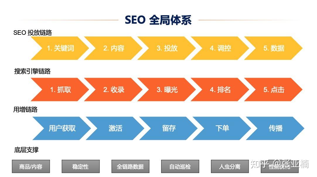 SEO实践宝典：科学优化，提升搜索排名，引爆流量 (seo实战宝典)