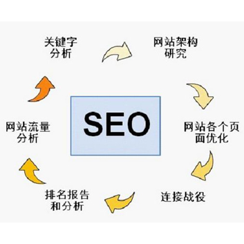 揭秘SEO研究：提升网站排名的科学与艺术 (seo研究中心骗局)