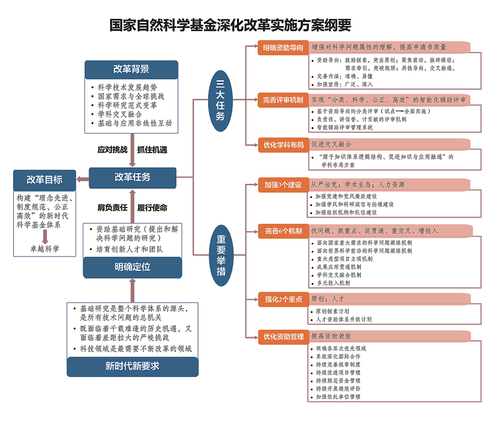 实施综合性 SEO 策略，提升网站在线可见性和流量 (综合实施方案)