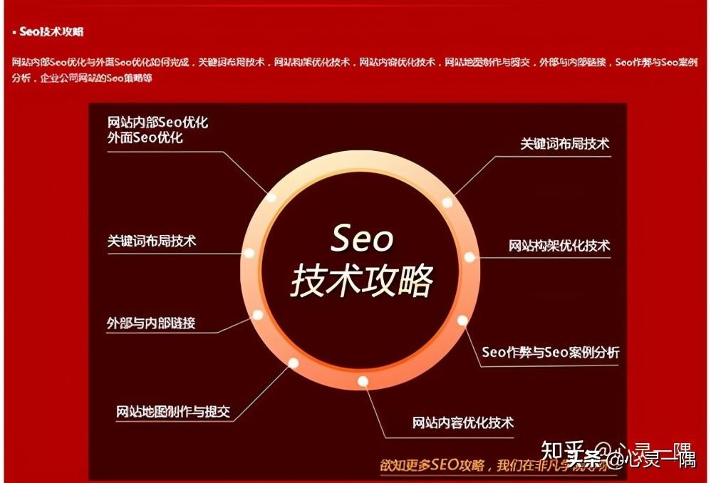 SEO 优化巅峰之作：李守洪的排名策略提升您的在线影响力 (优化seo可以从以下几个方面进行)