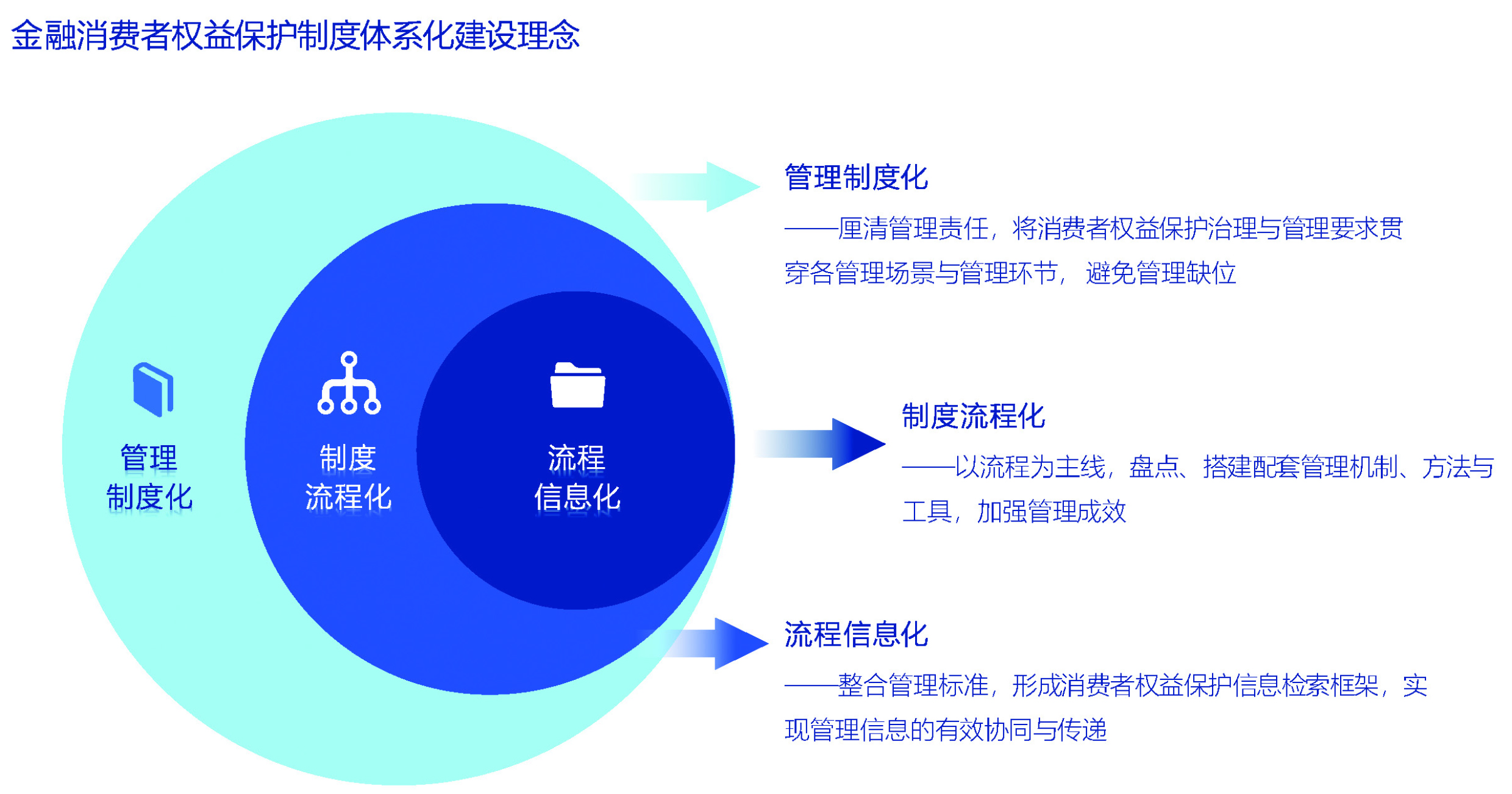 提升业务竞争力：基于数据的 SEO 指导，帮助您的网站在竞争激烈的在线环境中脱颖而出，推动业务成功 (提升业务竞争力)