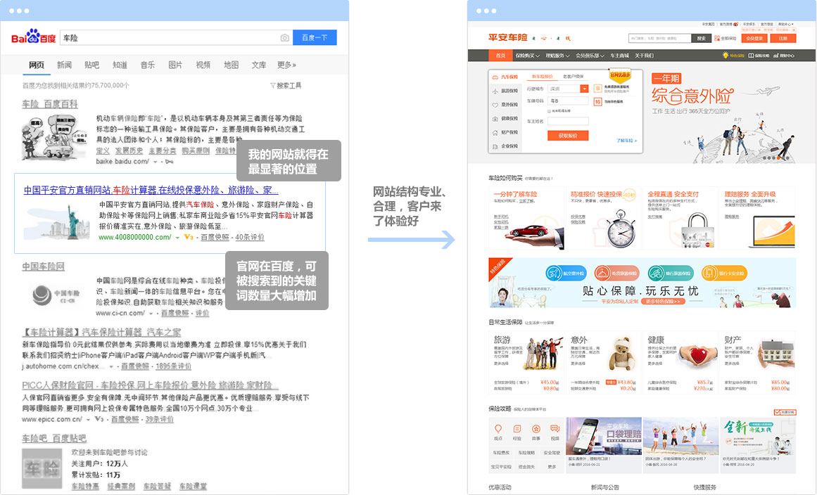 王通SEO：揭秘提升搜索引擎排名的策略和最佳实践 (王通森徐海燕)