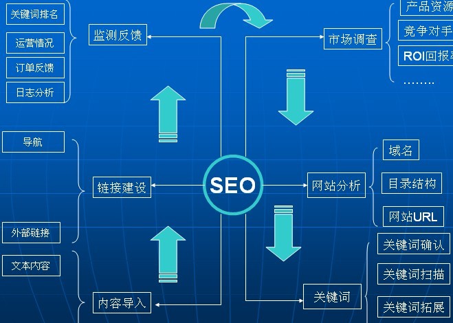 揭秘 SEO 研究中心的运作机制：深入了解其团队、方法和成果 (seo研究中心骗局)