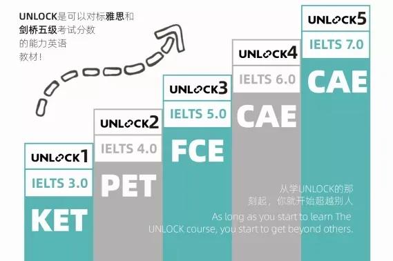 Unlock Your SEO Potential in Chengdu: Embark on a Journey of Digital Mastery (unlock.music.hi.cn)