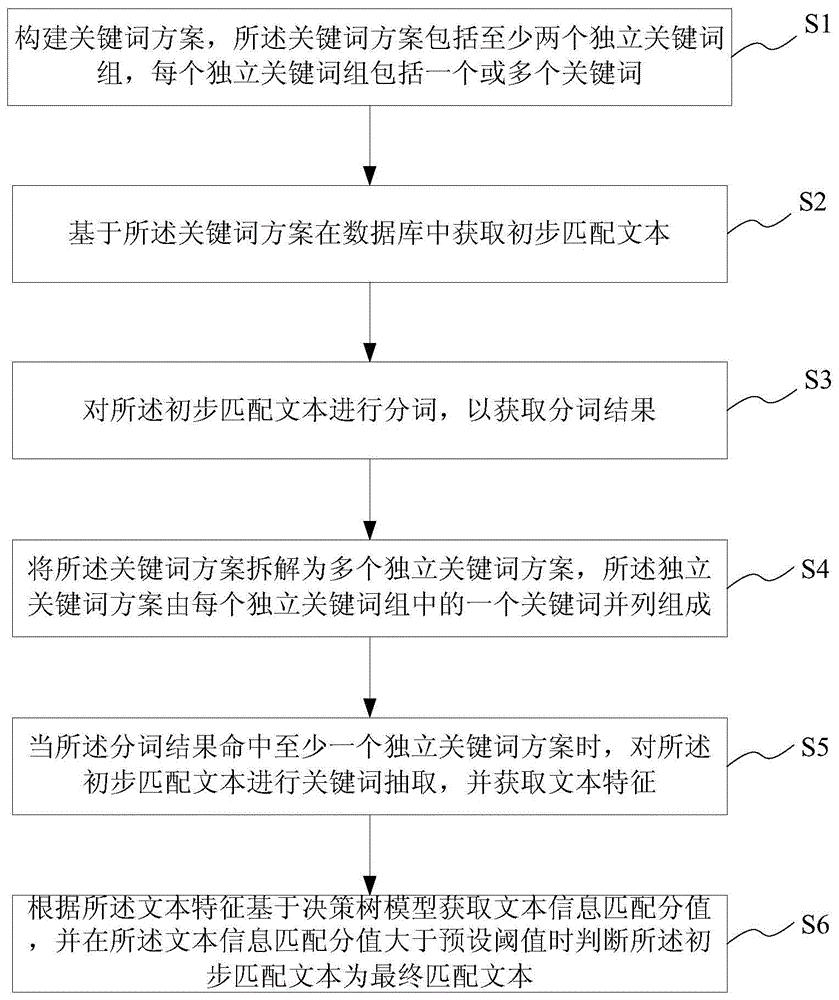 基于关键词优化，北京 SEO 排名快速提升指南 (关键词的优化方法)