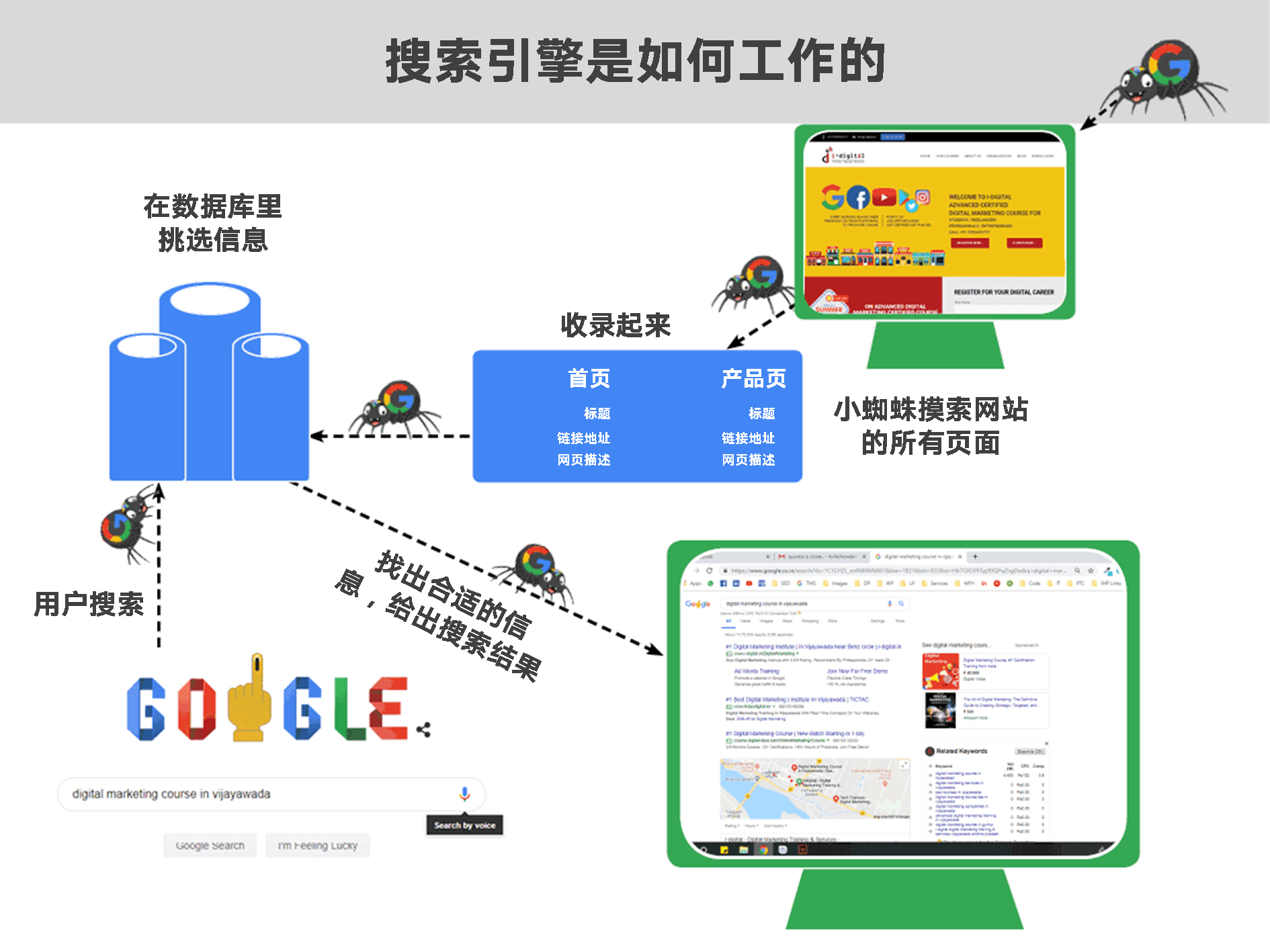 谷歌搜索引擎优化 (SEO) 终极指南：提升网站排名的权威秘诀 (谷歌搜索引擎网址)