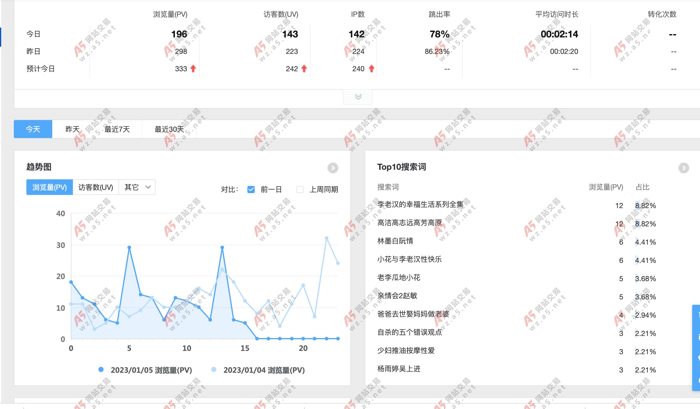 Chinaz SEO 精华：权威的搜索引擎优化资源库 (china中文什么意思)