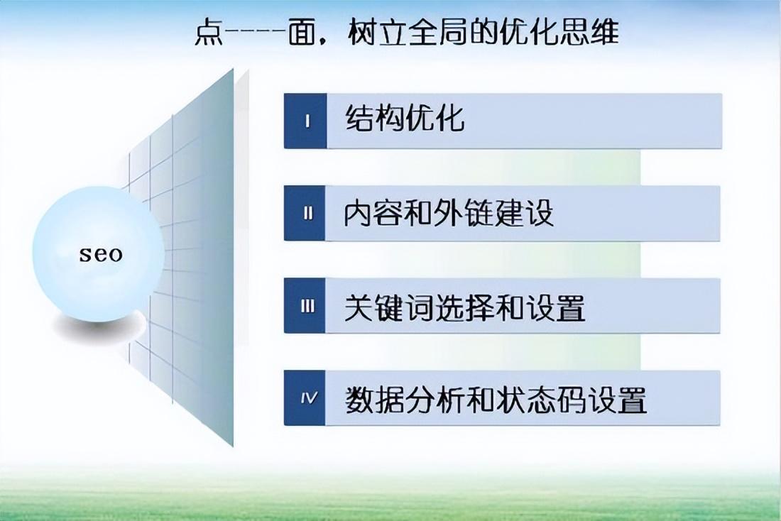 掌握 SEO 技巧，优化您的网站：叶天冬 SEO 博客指南 (seo要掌握哪些技术)