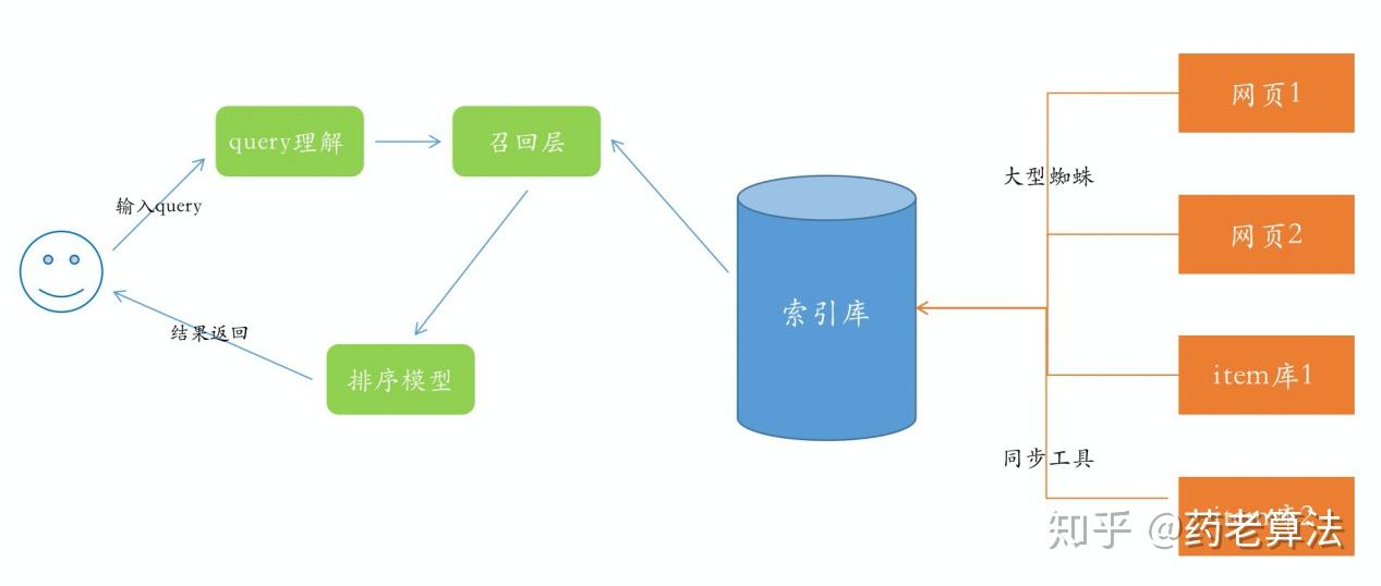 掌握搜索引擎优化技巧：速贝SEO实战培训为您助力 (掌握搜索引擎技术的国家)