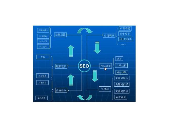 提升网站流量的终极指南：通过微博 SEO 优化 (提升网站流量的方法有哪些?)