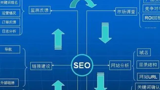 提升网站百度收录率的 6 个实用技巧 (提升网站百度权重的方法有哪些)