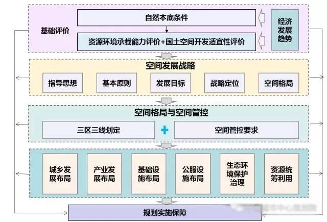 技术解决涉假纠纷登记簿的问题