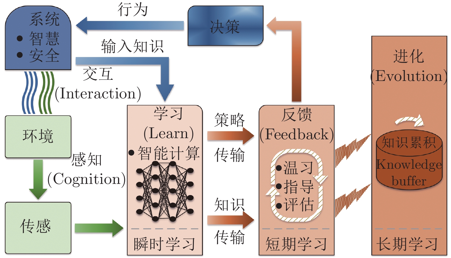 深入网络深处：了解您的网站被收录的全面情况 (深入理解网络)