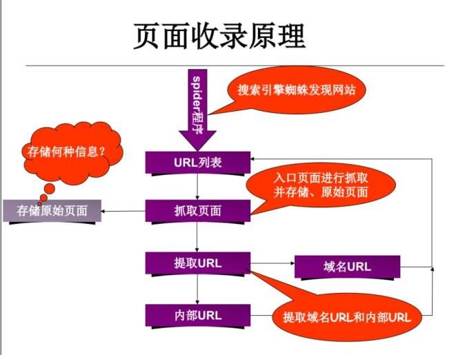 解锁百度收录大法：让您的网站在搜索引擎中脱颖而出 (解锁百度收录怎么设置)