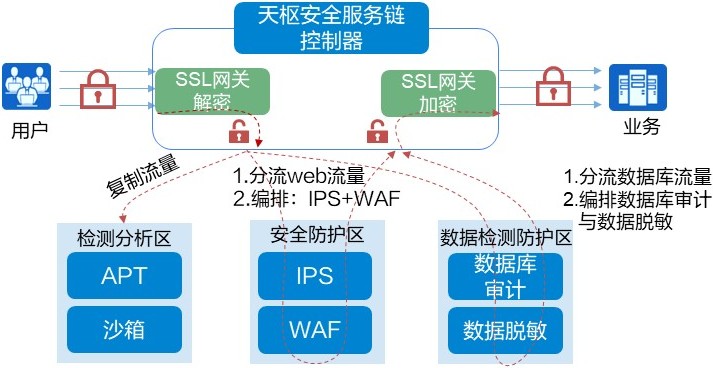 解锁流量的秘密：优化网站以提高引擎收录 (解锁流量的秘诀是什么)