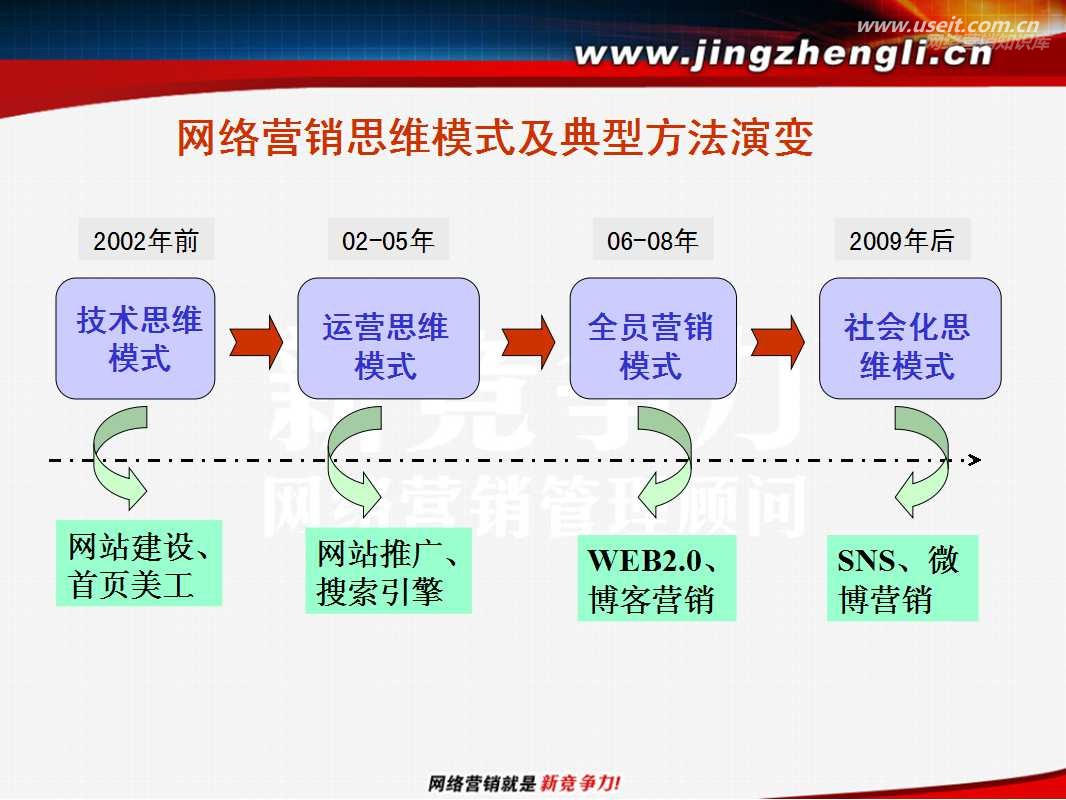 网络营销制胜法宝：李守洪排名大师优化网站优化排名，助您实现流量增长 (网络营销)