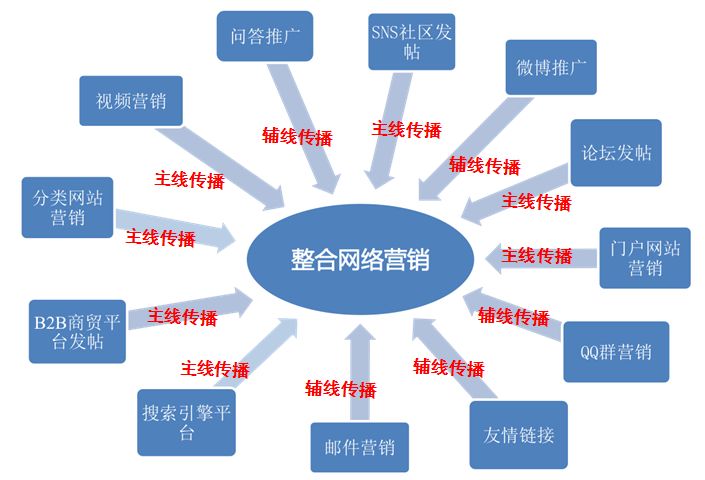 企业网络推广的终极指南：提升品牌知名度和产生潜在客户 (张家港企业网络推广)