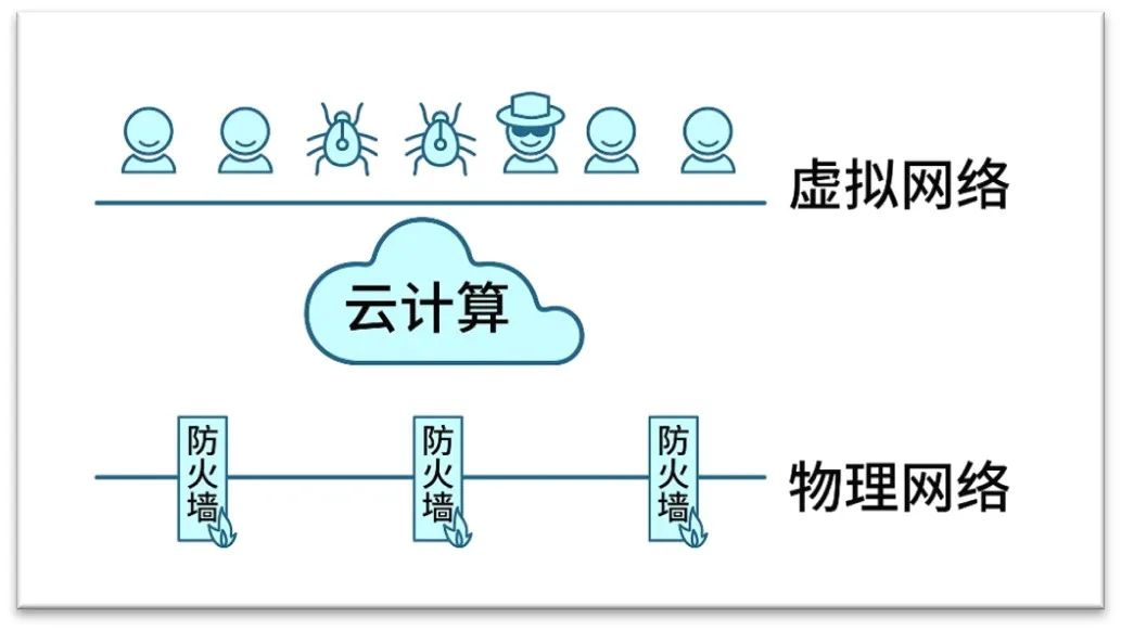 释放互联网的潜力：驾驭数字世界以促进增长 (释放互联网的英语)