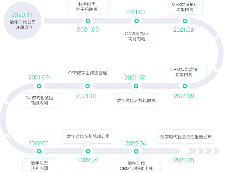 解锁数字时代的无限潜力：互联网推广策略的有效指南 (数字 时代)