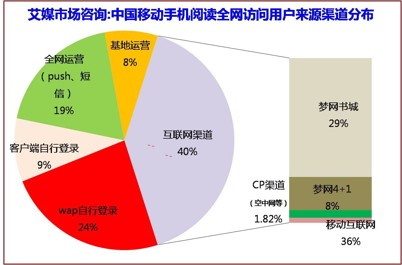 利用多种渠道进行有效的网站推广：从内容营销到社交媒体广告 (利用多种渠道宣传)