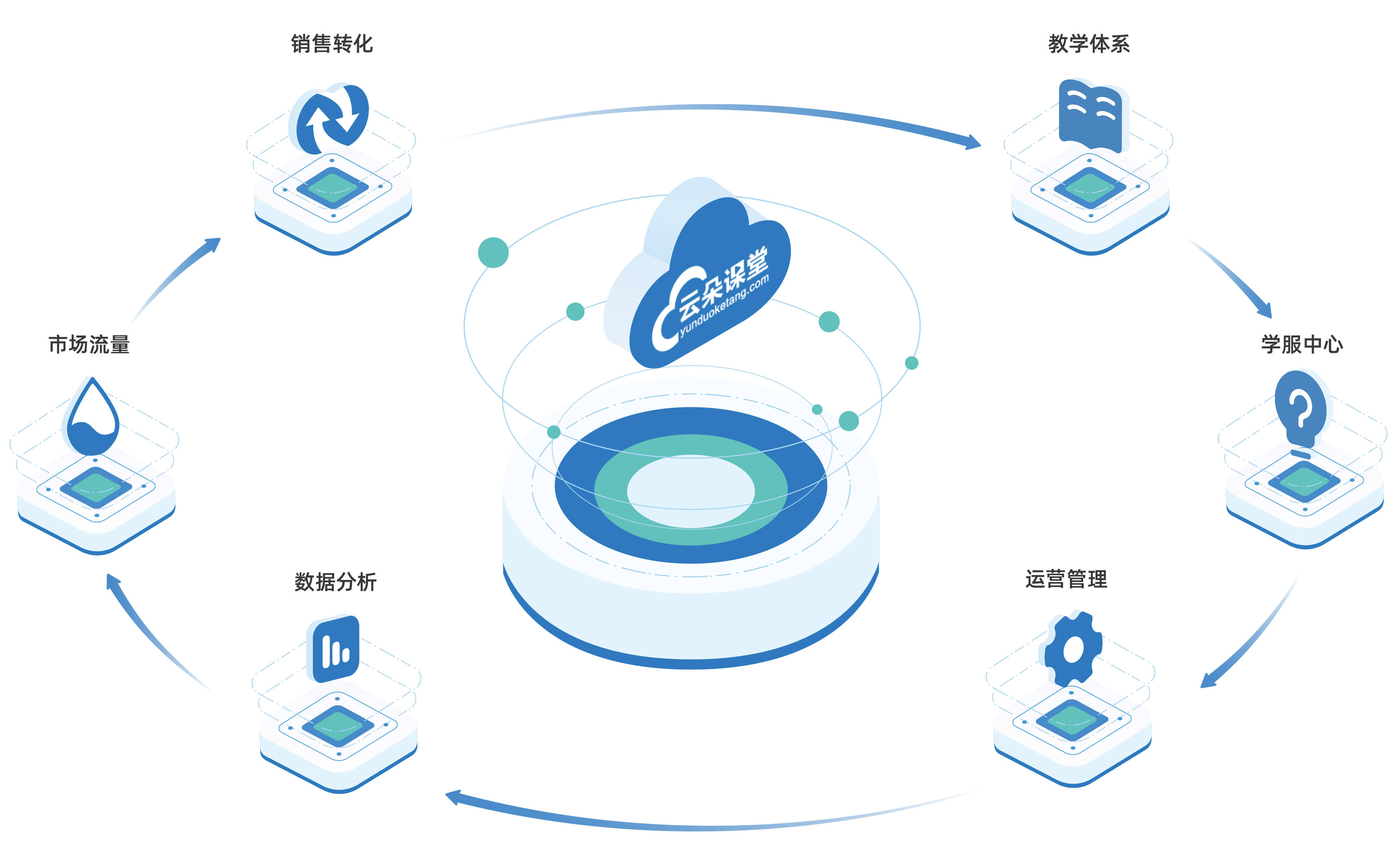 全面的 SEO 指南：深入了解如何优化企业网站以获得可见性和流量 (全面的英文)