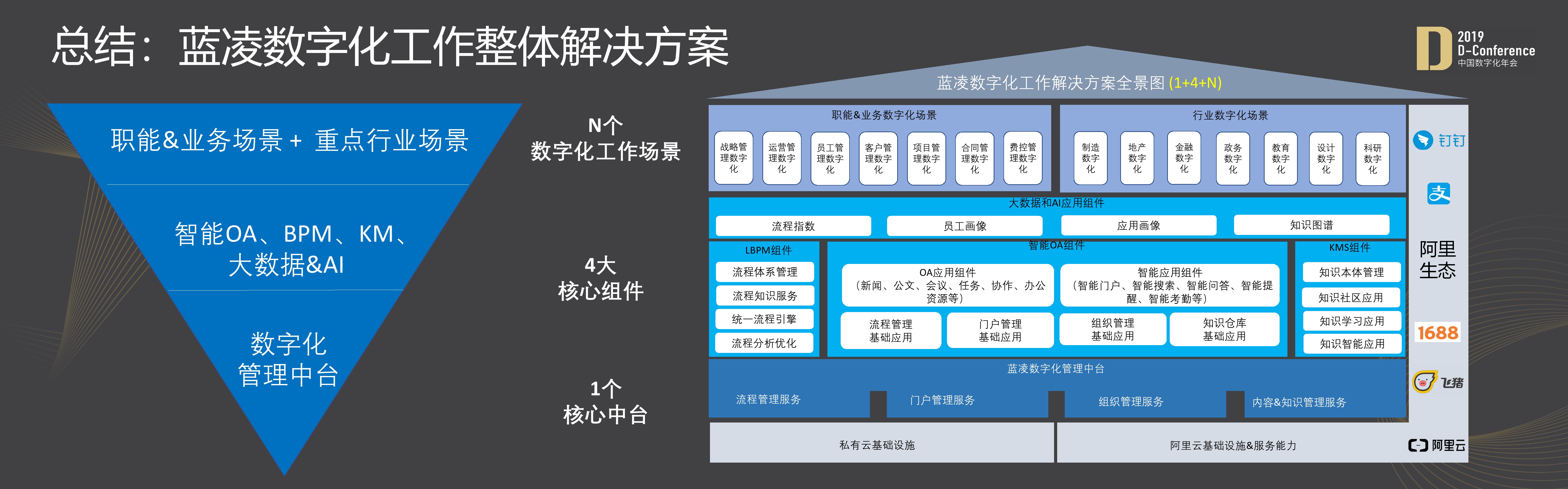 数字化转型：利用网络推广策略解锁业务增长 (数字化转型培训课程)