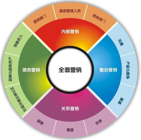 网络推广团队的终极指南：衡量结果、优化策略并实现卓越 (网络推广团队100种方法)