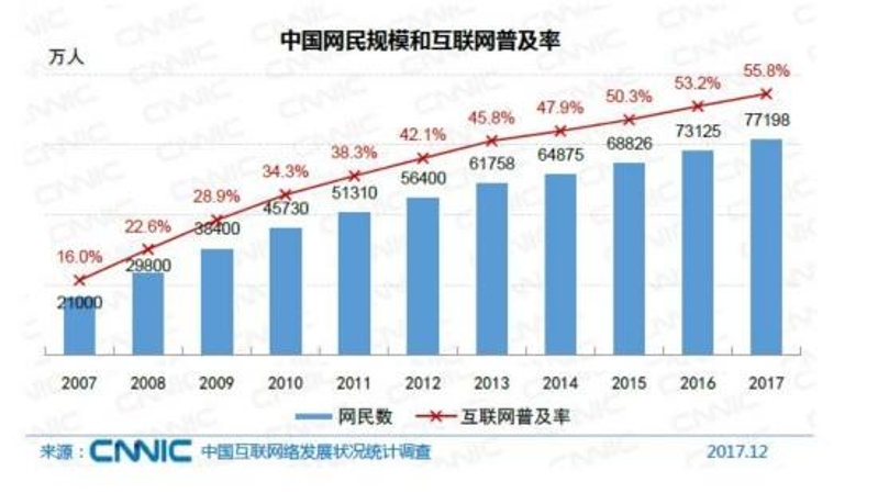 掌握互联网推广的艺术：利用技术推动业务成功 (掌握互联网推广的方法)