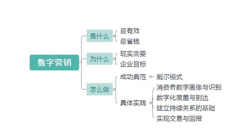 揭秘数字营销的未来：利用互联网推广释放业务无限可能 (揭秘数字营销案例)