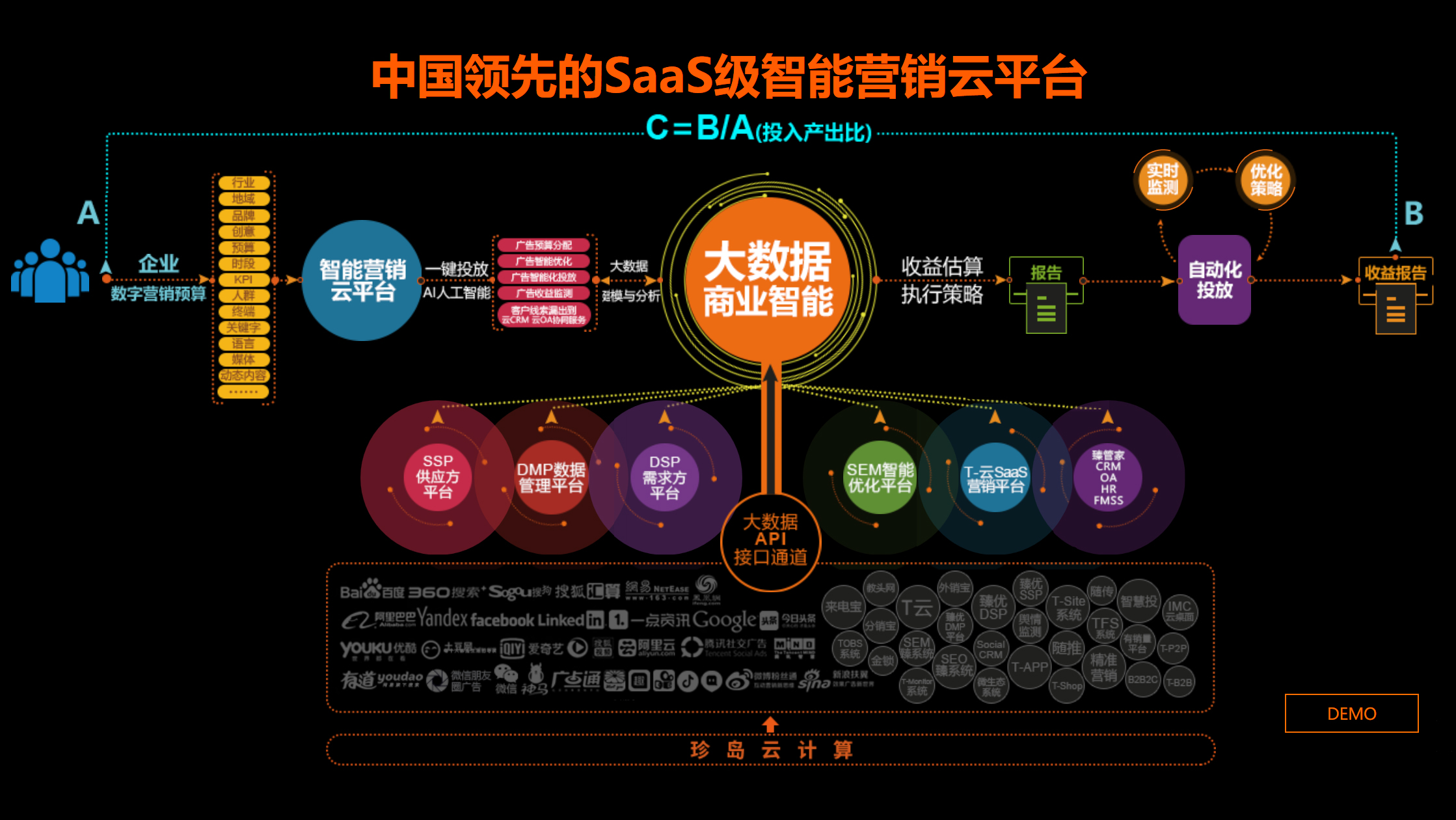 网络推广的奥秘：揭秘有效营销和推广技术的终极指南 (网络推广的奥秘是什么)