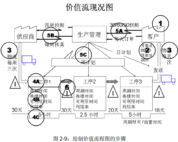 通过精益流程和数据驱动的策略倍增您的业务潜力 (精益流程管理的重点是什么)