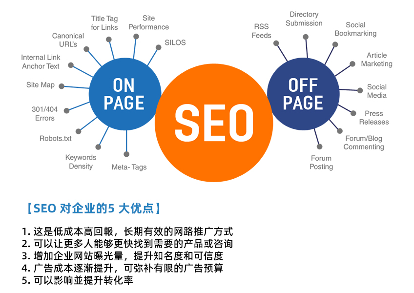 百度关键词排名优化实战指南：从零基础到排名第一 (百度关键词排名软仿)