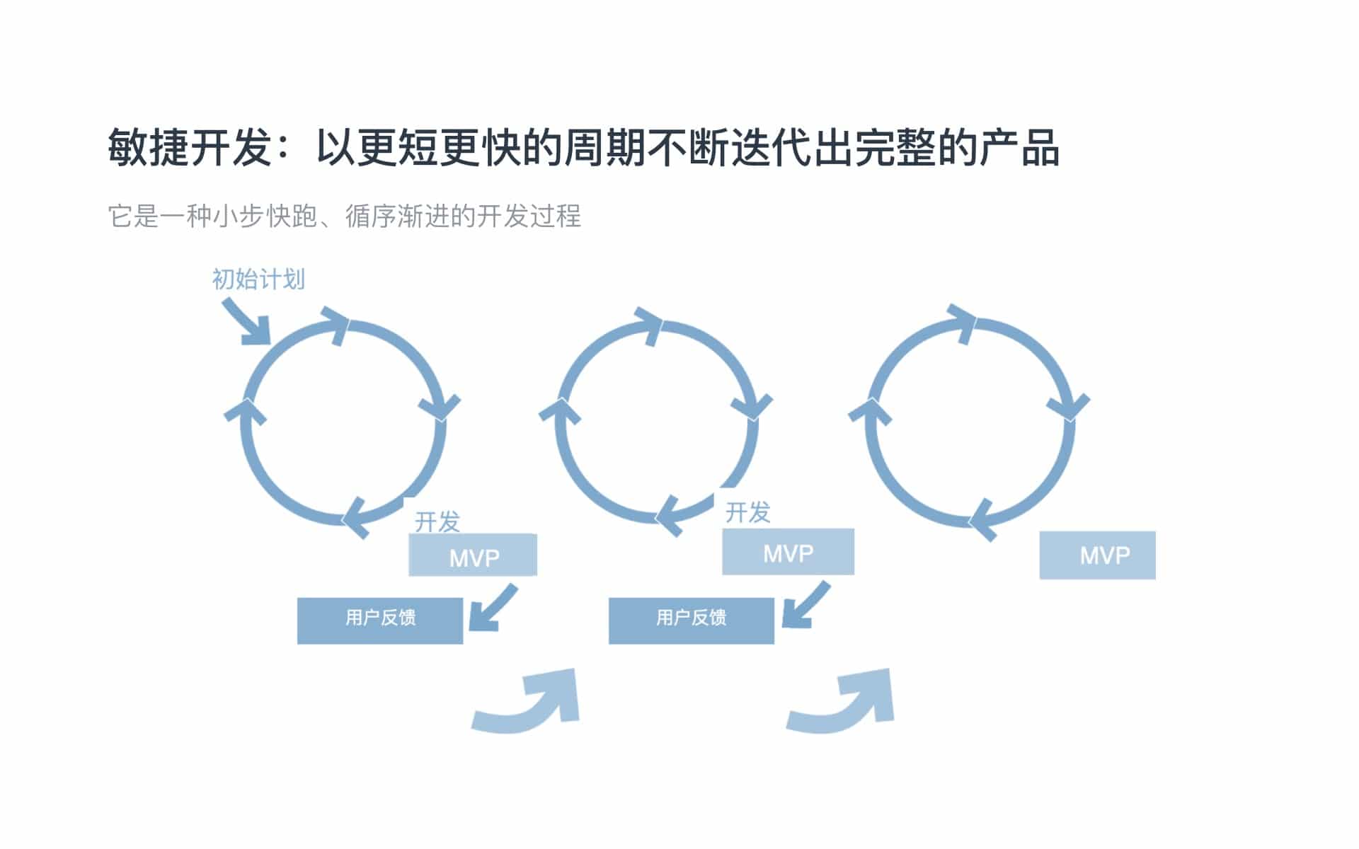 精益、敏捷、高效：优化您的公司以取得卓越成就 (精益敏捷)