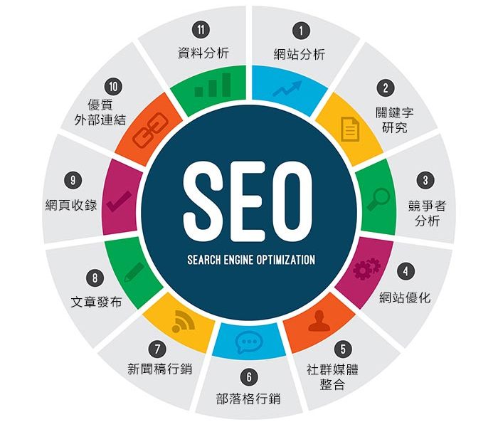 搜索引擎优化（SEO）关键字优化指南：改善网站排名 (搜索引擎优化是什么意思)