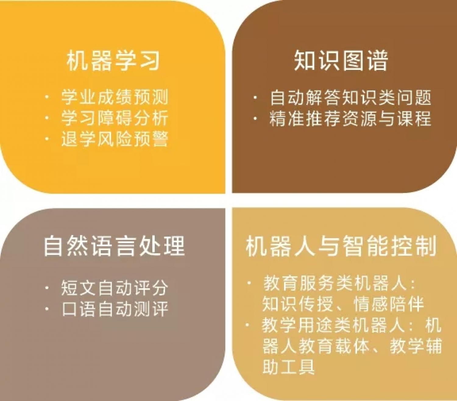 使用智能关键词策略优化网站排名：提升在线能见度 (使用智能关键是什么)