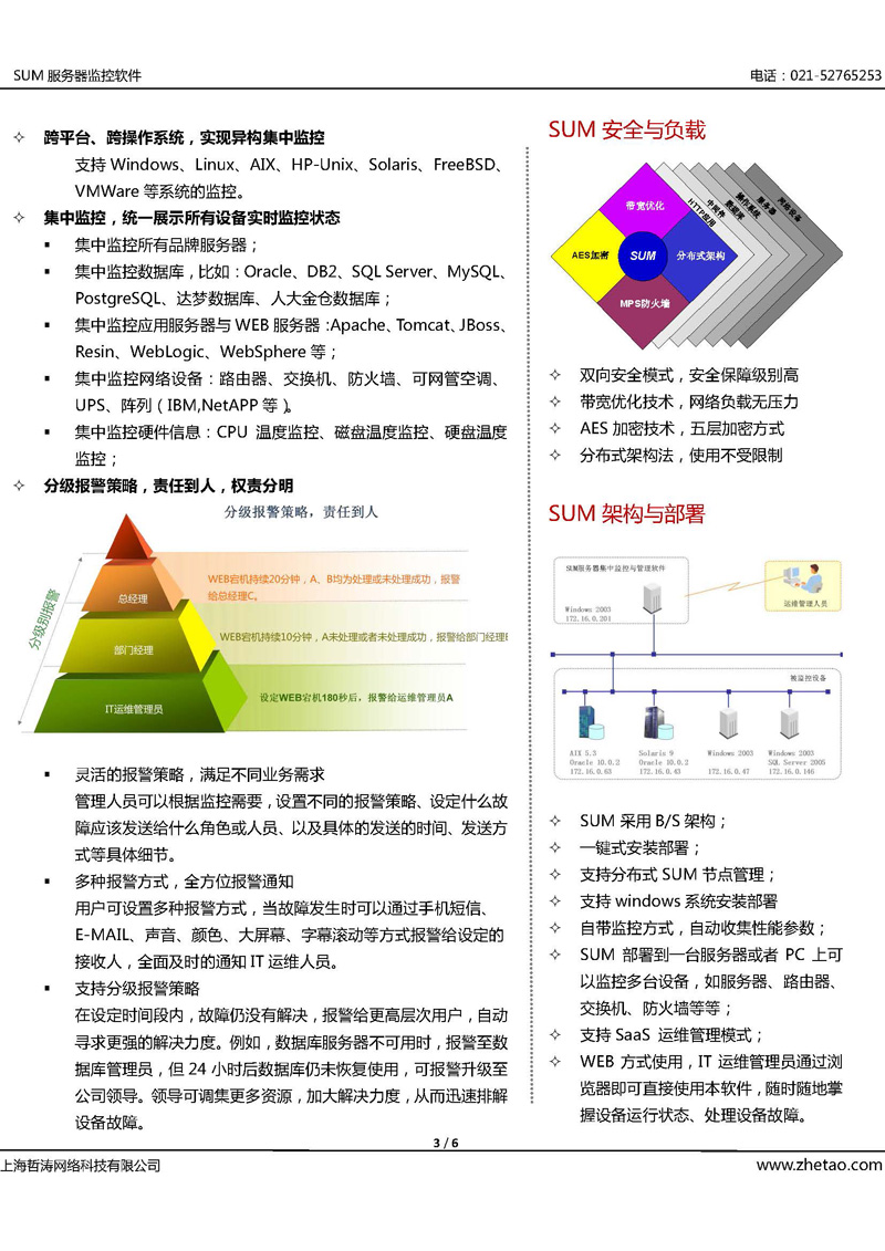 全方位整站优化：提升网站知名度和流量 (全方位作战)