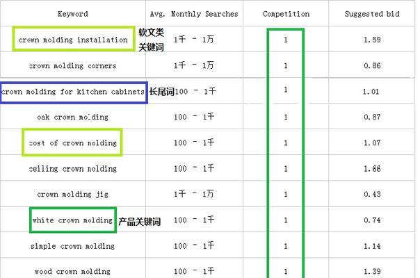 提升网站搜索引擎排名：优化战略和技巧 (提升网站搜索引擎方面的指标包括)